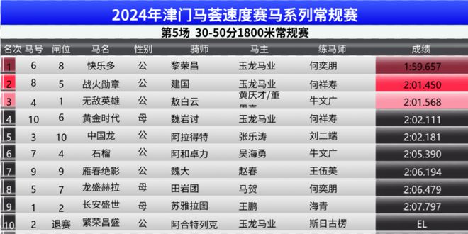 探索前沿信息领域的新机遇，最新开马资料分享