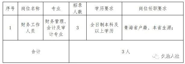 广昌县财政局最新招聘信息详解及应聘指南