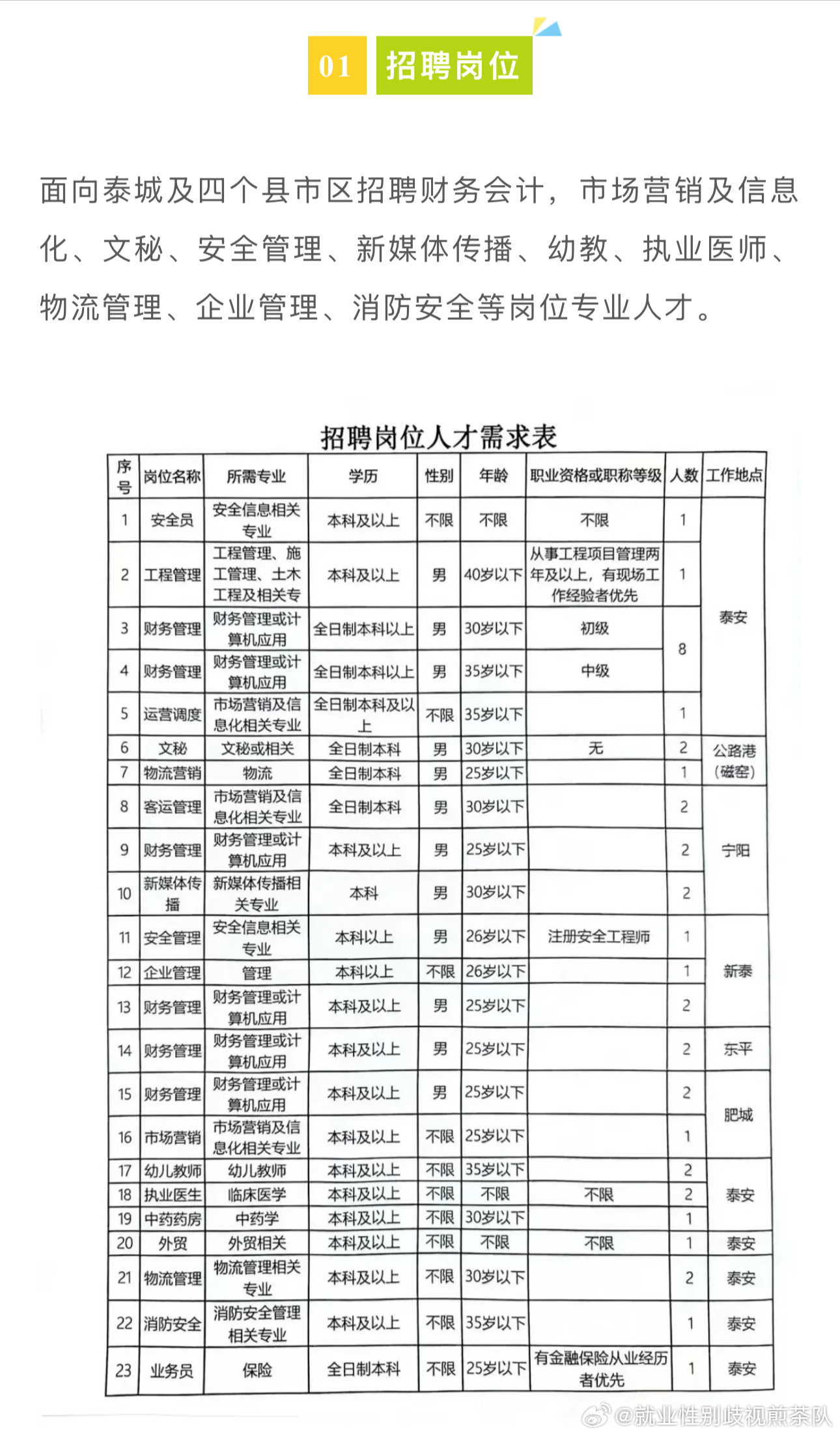 山西省临汾市最新招聘信息全面概览
